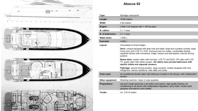 Abacus Marine 62