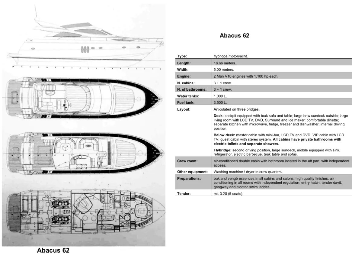 Abacus Marine 62