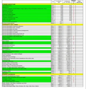 Ferrari purosangue Ferrari Purosangue