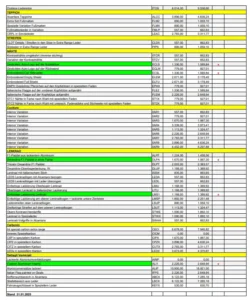 Ferrari purosangue Ferrari Purosangue