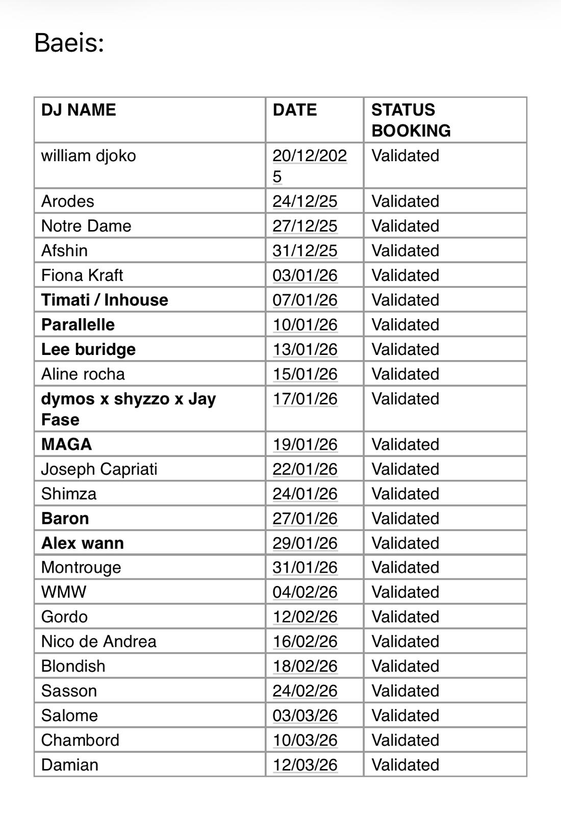 Baies Courchevel 1850 LINEUP 🚨 2025/26