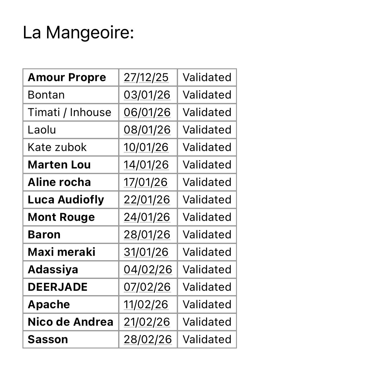 La Mangeoire Courchevel 1850 LINEUP 🚨 2025/26